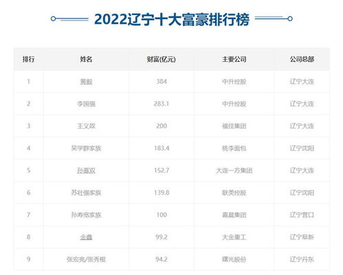 遼寧首富為何落馬？28億違規(guī)擔保案致兩萬股民心碎
